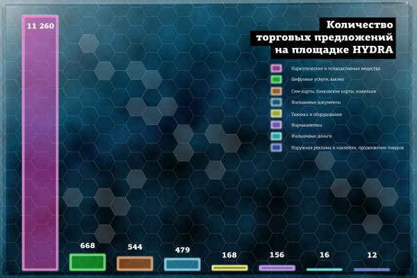 Как сменить пароль на блэк спрут